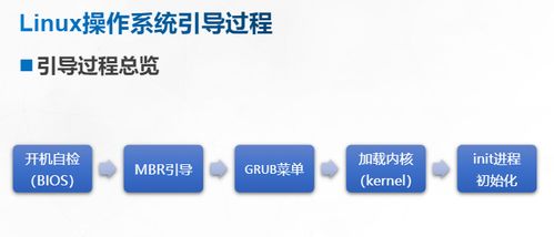 引導(dǎo)過程與服務(wù)控制 計(jì)算機(jī)系統(tǒng)服務(wù)的關(guān)鍵環(huán)節(jié)
