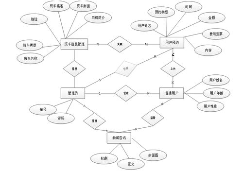 基于SpringBoot的農(nóng)村客運(yùn)大巴服務(wù)系統(tǒng)設(shè)計(jì)與實(shí)現(xiàn)
