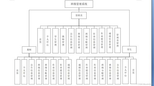 基于SSM架構的Java班級管理系統設計與實現