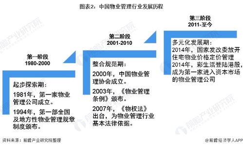 預見2021 中國物業(yè)服務產(chǎn)業(yè)全景圖譜解析——市場現(xiàn)狀、競爭格局與未來趨勢