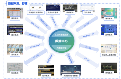 工業(yè)互聯(lián)網(wǎng)數(shù)據(jù)服務 驅動煤礦行業(yè)數(shù)字化轉型破局的關鍵力量