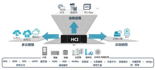 數(shù)字化領航 用超融合架構構建現(xiàn)代工業(yè)企業(yè)數(shù)據(jù)中心