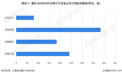 2023年中國空分設備企業(yè)大數(shù)據(jù)全景圖譜 行業(yè)規(guī)模、競爭格局與市場洞察