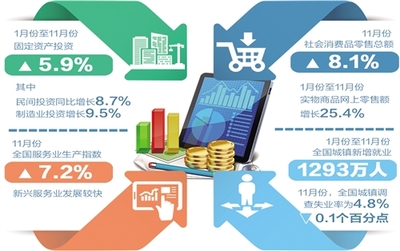 工業(yè)網(wǎng)數(shù)據(jù)服務 驅動制造業(yè)數(shù)字化轉型的統(tǒng)計引擎