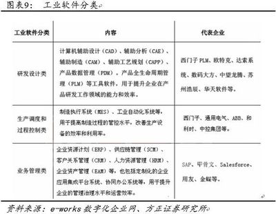 工業互聯網深度報道:智能制造將勢不可擋，工業網數據服務引領變革